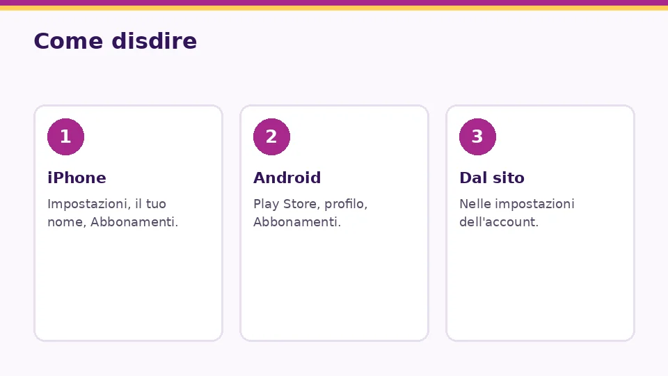Tre schede su come disdire un abbonamento a un'app gay: iPhone, Android e dal sito