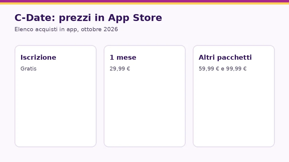 Recensione C-Date: prezzi e piani, elenco acquisti in app, ottobre 2026